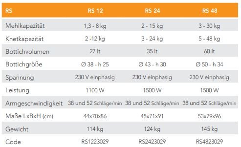 Dough mixer Bernardi RS with immersion arm technology, 12 kg, 2 kneading steps, 1100Watt
